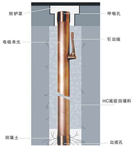 GTD-9000 離子接地系統(tǒng) GTD-9000 離子接地系統(tǒng)